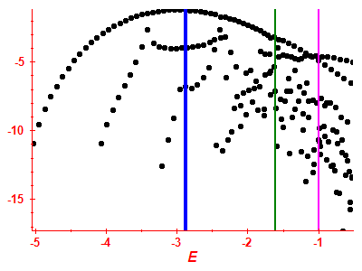 Strength function log